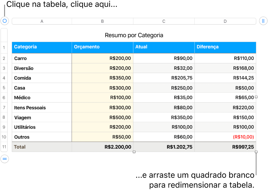 Tabela selecionada com quadrados brancos para redimensionamento.