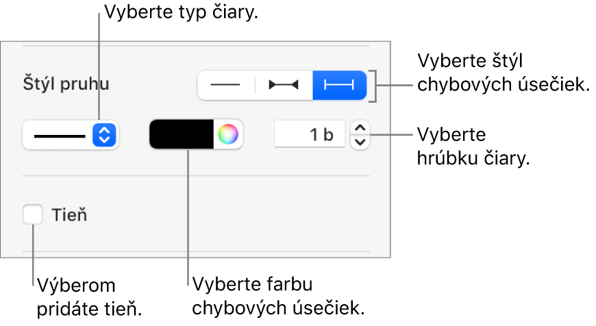 Ovládacie prvky na úpravu štýlu chybových úsečiek.