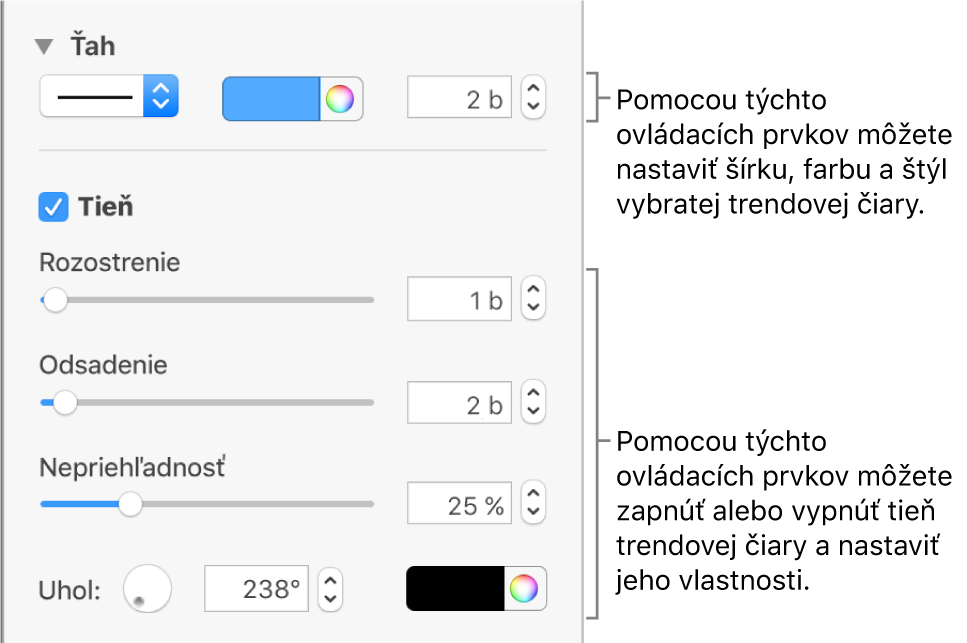 Ovládacie prvky bočného panela na zmenu vzhľadu trendových čiar.