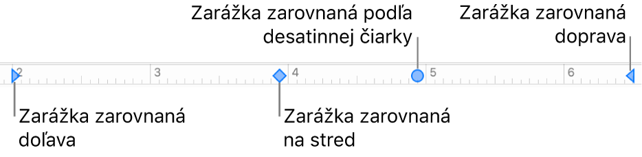 Pravítko pre ľavý a pravý okraj odseku, zarážka pre ľavé a pravé zarovnanie, zarovnanie na stred a desatinná zarážka.