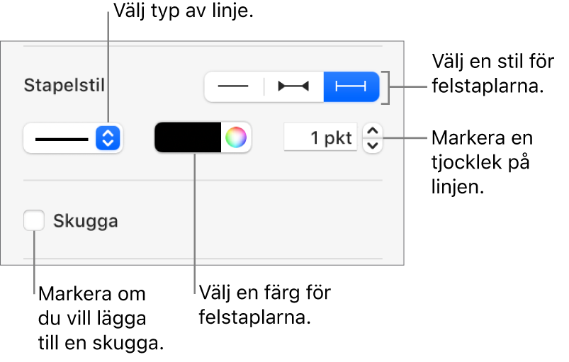 Stilreglage för felstaplar.