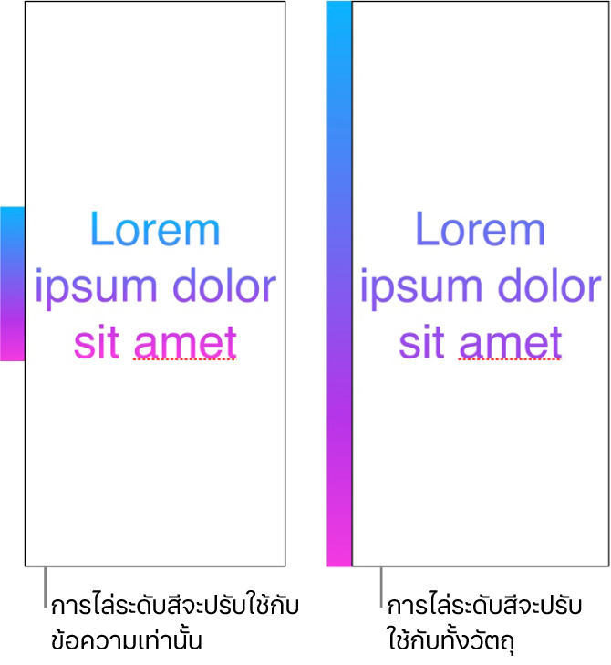 ตัวอย่างข้อความที่ปรับใช้การไล่ระดับสีเฉพาะกับข้อความ เพื่อให้สเปกตรัมสีทั้งหมดแสดงขึ้นในข้อความ ถัดจากข้อความนั้นคืออีกตัวอย่างหนึ่งของข้อความที่ปรับใช้การไล่ระดับสีกับวัตถุทั้งชิ้น เพื่อให้มีเพียงสเปกตรัมสีส่วนหนึ่งเท่านั้นที่แสดงขึ้นในข้อความ