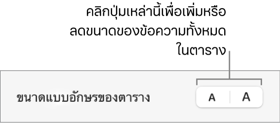 ตัวควบคุมในแถบด้านข้างสำหรับเปลี่ยนขนาดแบบอักษรของตาราง