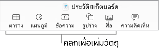 แถบเครื่องมือ Keynote ที่แสดงปุ่มต่างๆ ที่ใช้เพื่อเพิ่มวัตถุลงในสไลด์