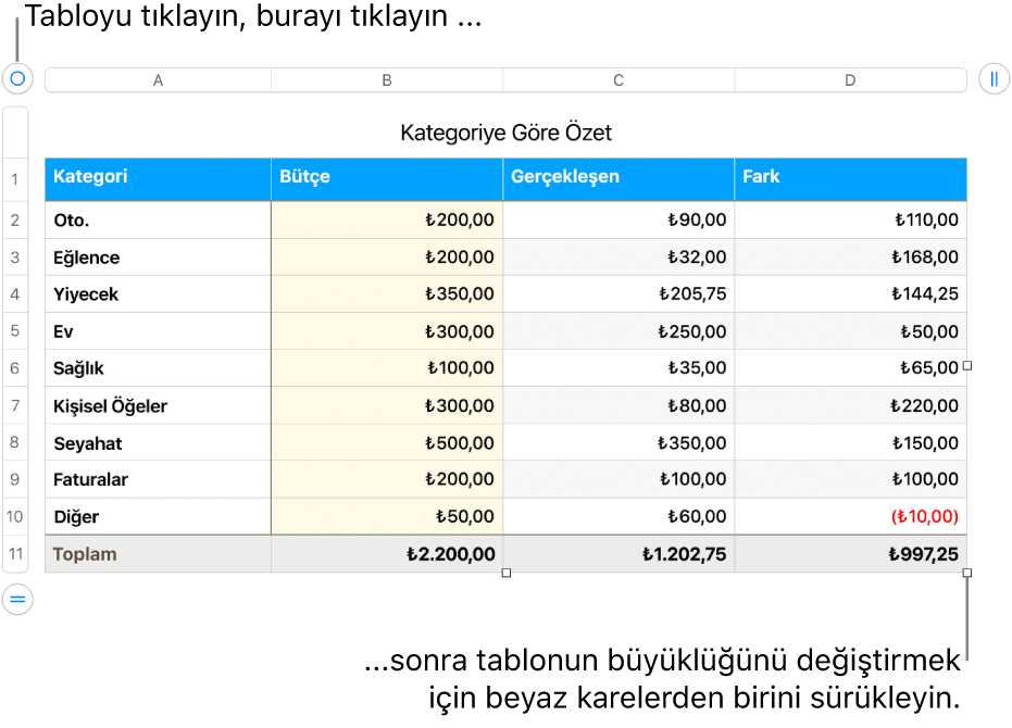 Yeniden boyutlandırma için beyaz kareleri bulunan seçili bir tablo.