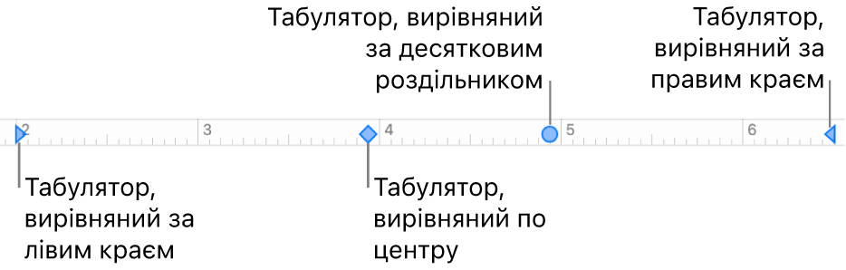 Лінійка з маркерами для лівого та правого поля, табулятори для вирівнювання по лівому, правому краю, по центру та десятковою позицією.