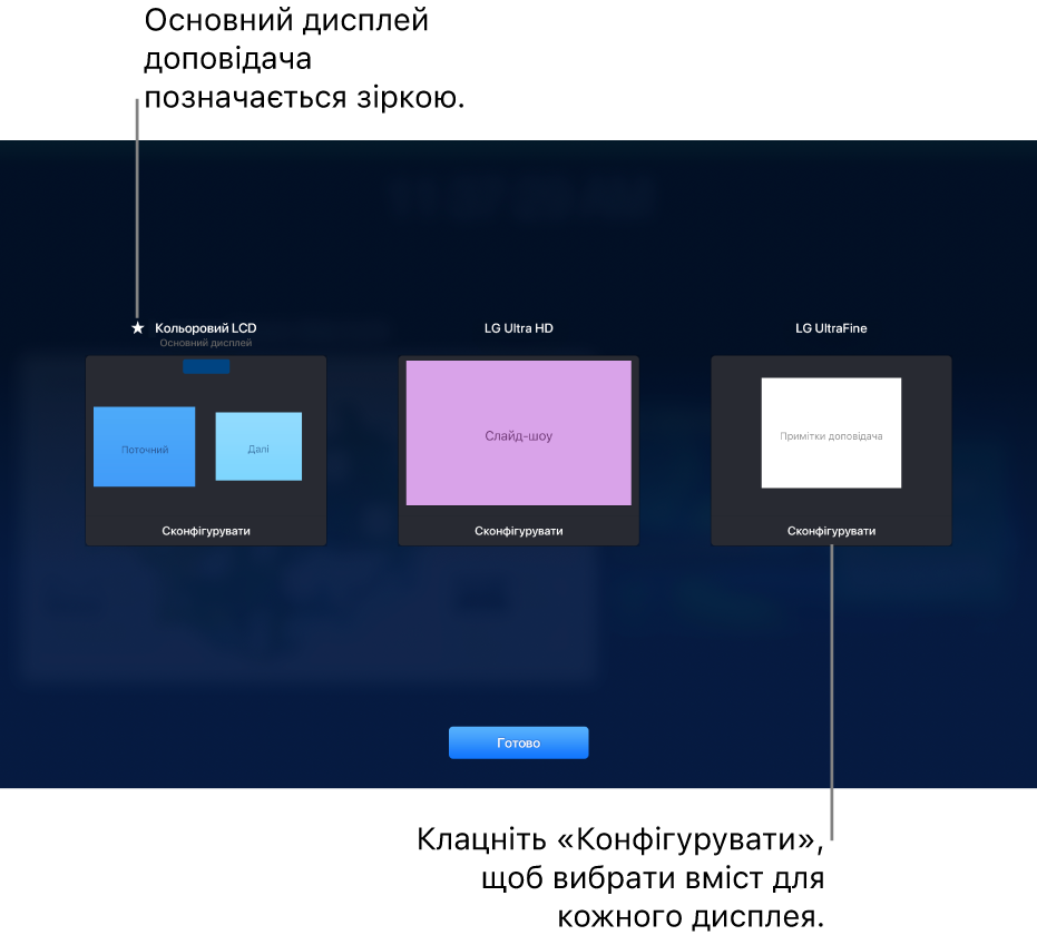 Екран «Конфігурація дисплея», на якому показано мініатюри, що позначають MacBook і два зовнішні дисплеї. Унизу кожної мініатюри відображається кнопка «Конфігурувати». Дисплей MacBook позначений як «Основний дисплей» і зіркою поруч із його назвою. Унизу екрана розташовано кнопку «Готово».