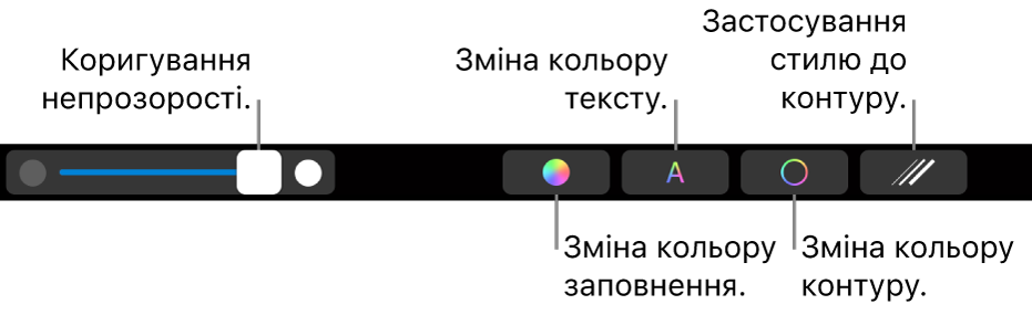 Панель Touch Bar в MacBook Pro з елементами керування для регулювання прозорості фігури, змінення кольору заповнення, тексту, контуру та стилю контуру.