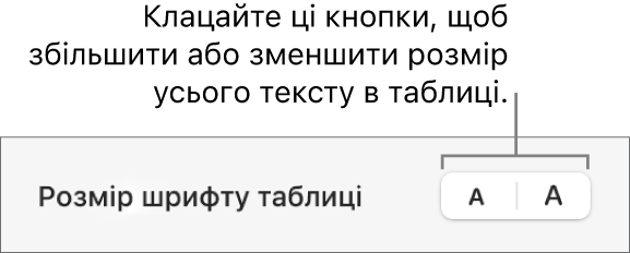 Елементи керування бічної панелі для зміни розміру шрифту в таблиці.