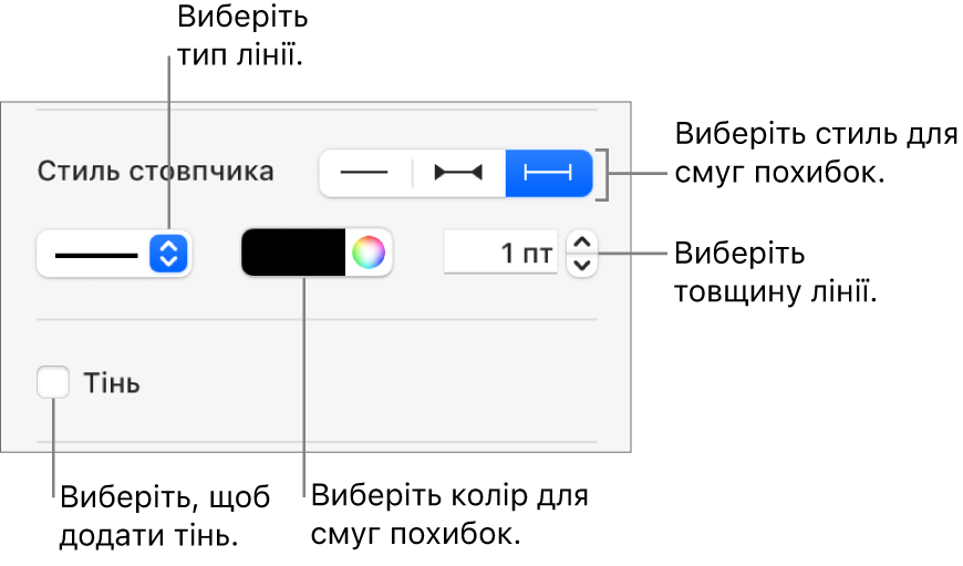 Елементи керування стилем смуг похибок.