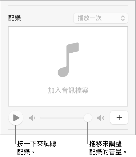 「配樂」控制項目，且「播放」按鈕和音量滑桿已被標註。