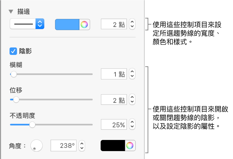 用來更改趨勢線外觀的側邊欄控制項目。