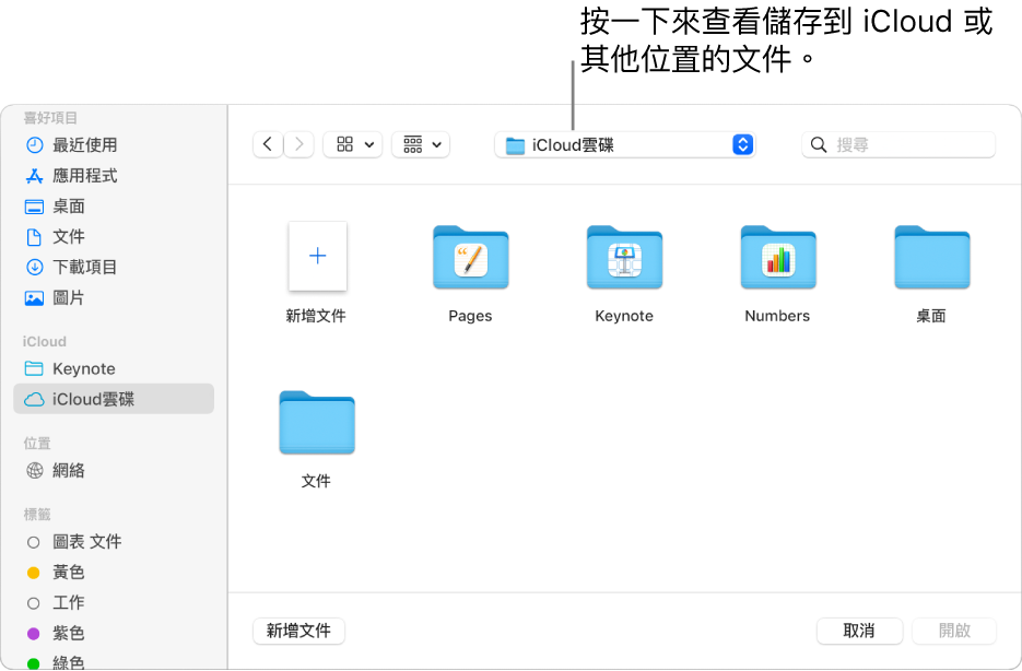 「開啟」對話框的左側開啟側邊欄，最上方的彈出式選單中選擇了 iCloud 雲碟。Keynote、Numbers 和 Pages 的資料夾和「新增文件」按鈕一起顯示在對話框中。