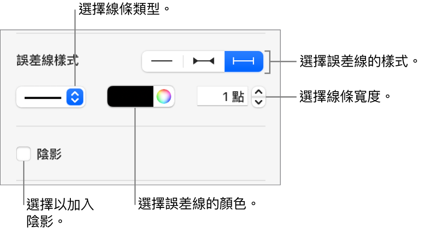 設定誤差線樣式的控制項目。