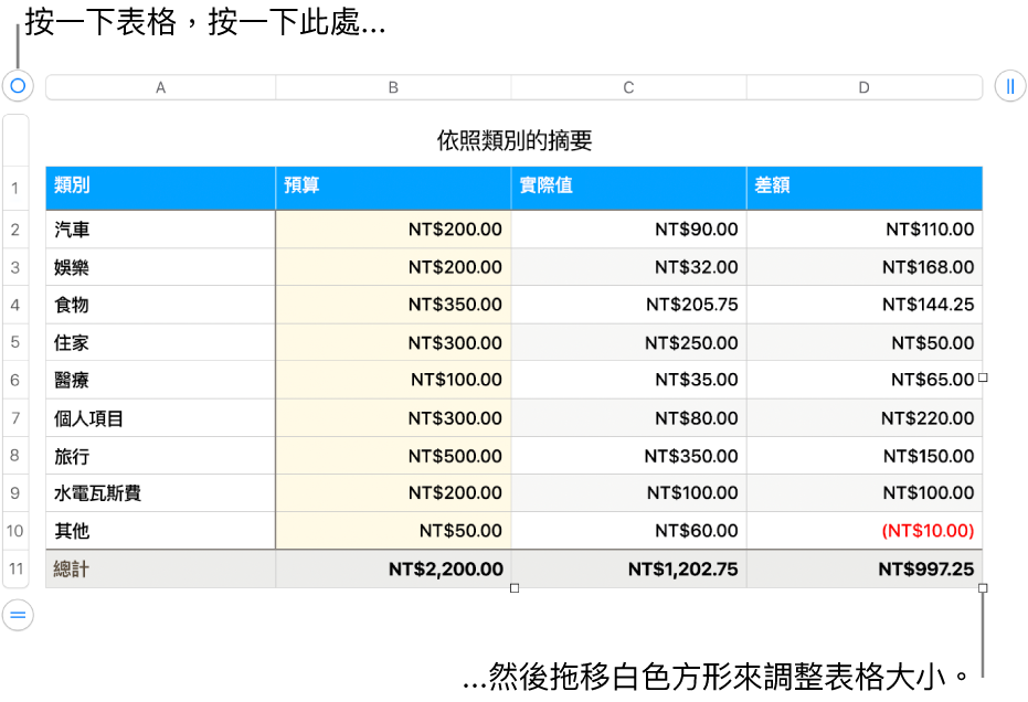 選取的表格，帶有調整大小的白色方形。