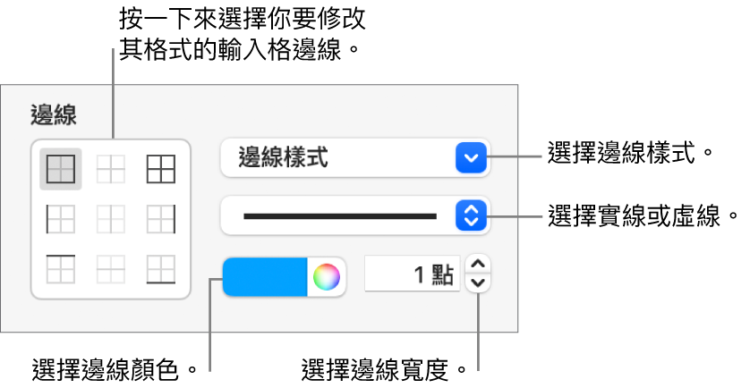 用來更改輸入格邊線外觀的側邊欄控制項目。