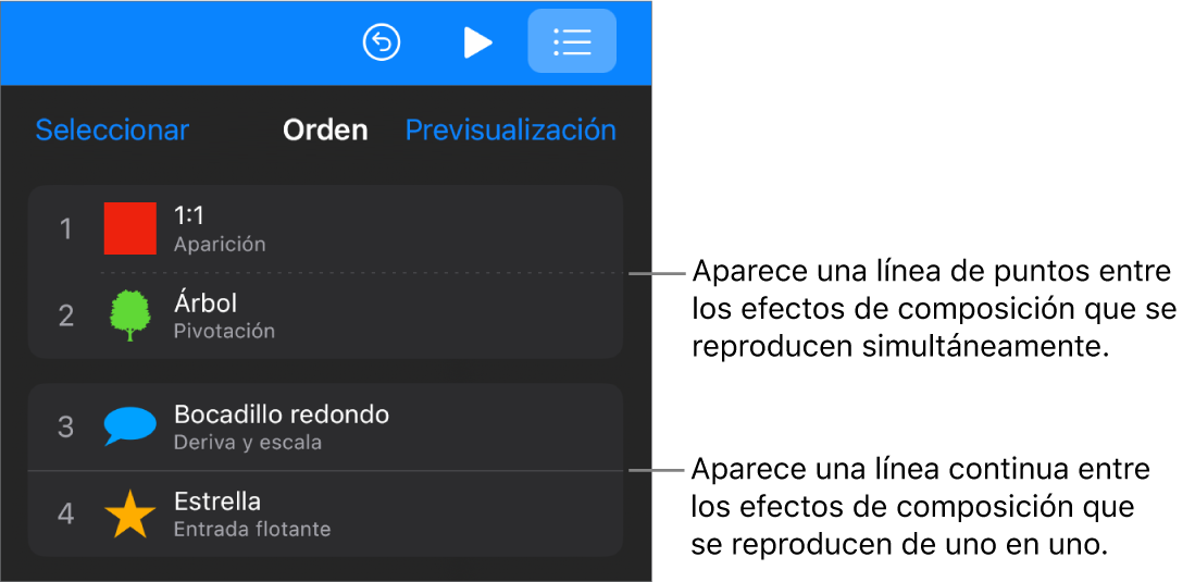 El menú “Orden de composición” con una línea de puntos entre los efectos de composición que se reproducen simultáneamente y una línea continua entre los efectos de composición que se reproducen de uno en uno.