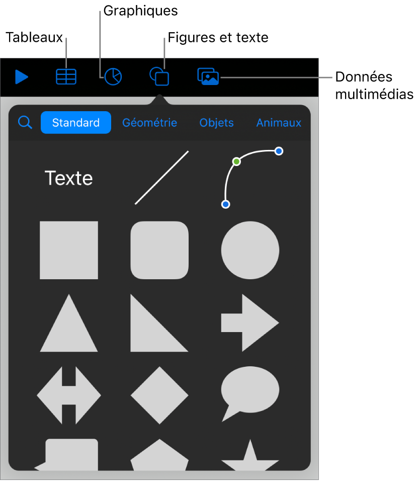 Commandes pour l’ajout d’un objet, avec des boutons en haut permettant de sélectionner des tableaux, des graphiques, des figures (notamment des lignes et zones de texte) et du contenu multimédia.