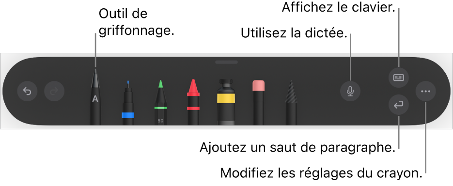 La barre d’outils de rédaction et de dessin avec l’outil Griffonner à gauche. On trouve sur la droite les boutons permettant d’utiliser Dictée, d’afficher le clavier, d’ajouter un saut de paragraphe et d’ouvrir le menu Plus.