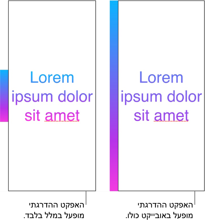 דוגמאות זו לצד זו. הדוגמה הראשונה מציגה מלל כאשר הגרדיאנט הוחל רק עליו כך שכל קשת הצבעים מוצגת בו. הדוגמה השניה מציגה מלל שבה הגרדיאנט הוחל על האובייקט כולו, כך שרק חלק מקשת הצבעים מוצג במלל.