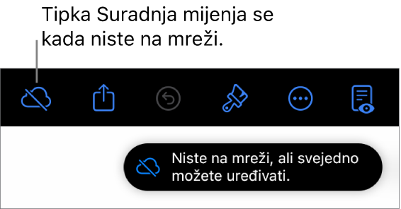 Tipke pri vrhu zaslona, s tipkom Suradnja koja se promijenila u oblak s dijagonalnom linijom kroz njega. U upozorenju na zaslonu piše “Niste na mreži, ali još uvijek možete uređivati.”