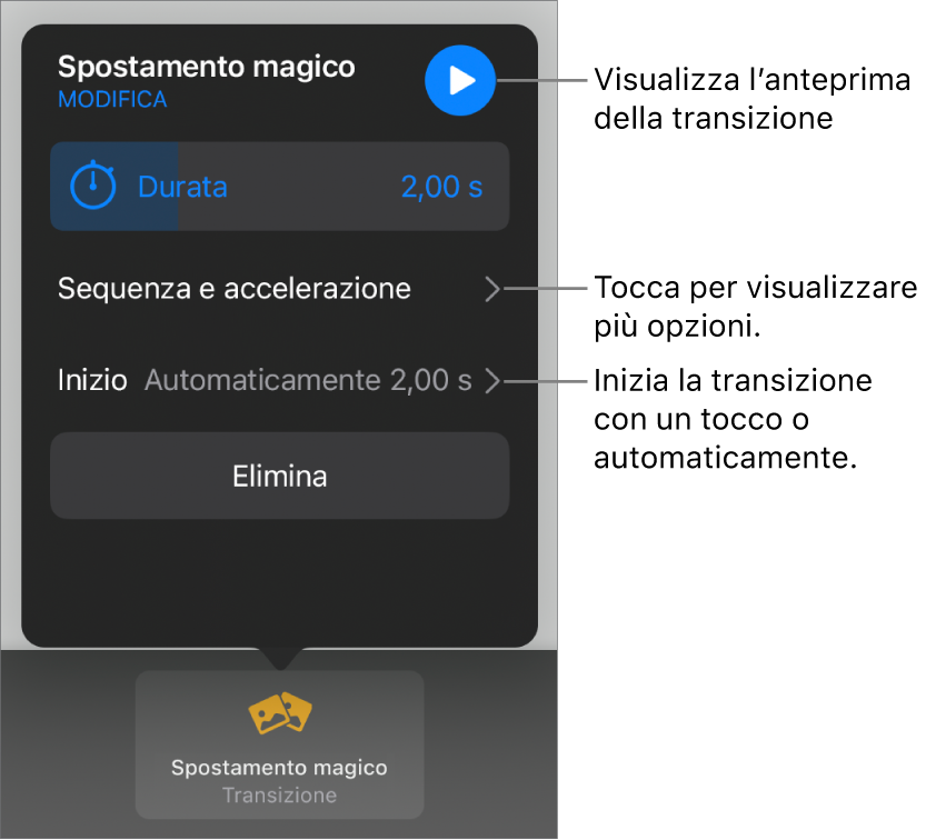 Controlli “Spostamento magico” nel pannello Transizioni.