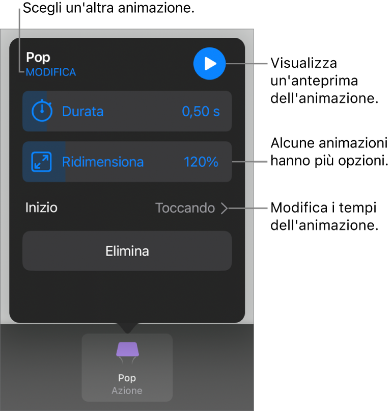 Le opzioni di animazione includono Durata e tempo di Inizio. Tocca Modifica per scegliere un’animazione differente oppure tocca Anteprima per visualizzare l’anteprima dell’animazione.