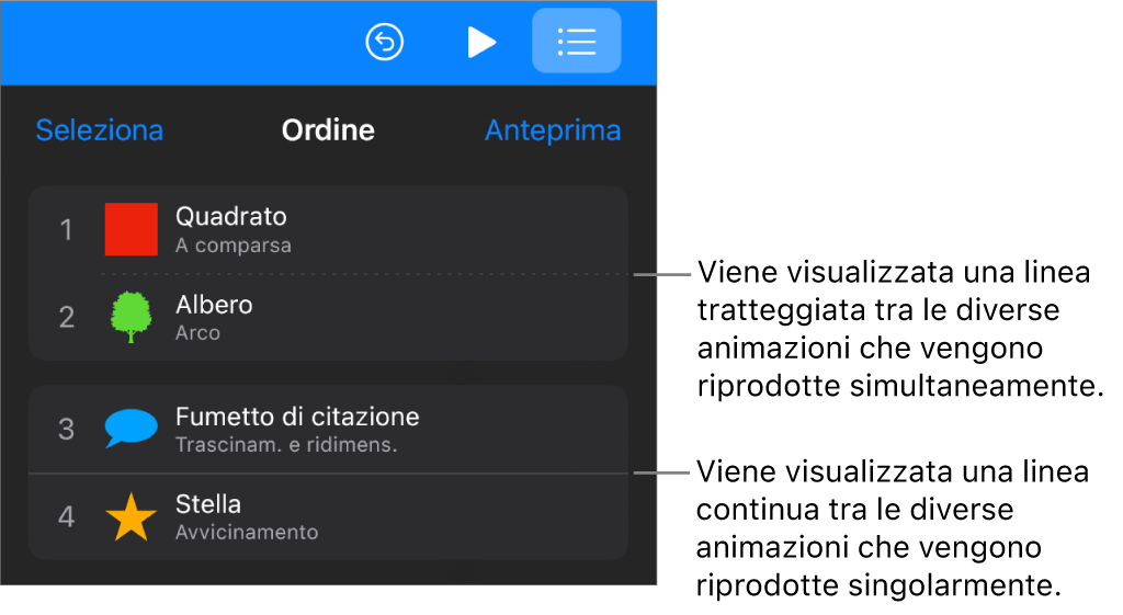 Il menu “Ordine animazioni” con una linea puntinata visibile tra le animazioni che vengono riprodotte simultaneamente e una linea continua tra le animazioni che vengono riprodotte separatamente.