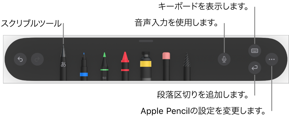 文字を書いたり描画したりするためのツールバー。左側に「スクリブル」ツールがあります。右側には、音声入力を使用するボタン、キーボードを表示するボタン、段落区切りを追加するボタン、「詳細」メニューを開くボタンがあります。