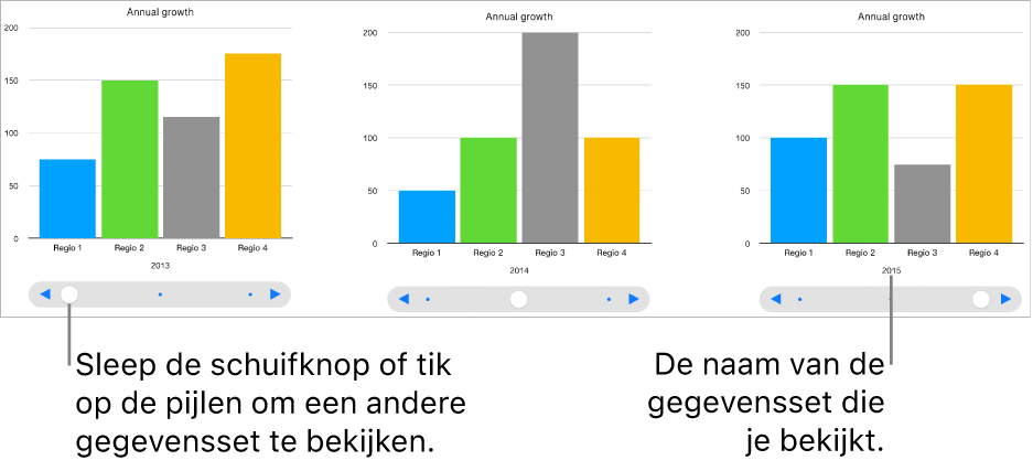 Drie fasen van een interactief diagram, met in elke fase een andere gegevensset.