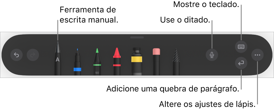 A barra de ferramentas para escrever e desenhar com a ferramenta “Escrever à Mão” à esquerda. À direita, estão os botões para usar o ditado, mostrar o teclado, adicionar uma quebra de parágrafo e abrir o menu Mais.