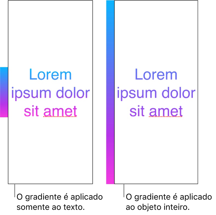 Exemplos lado a lado. O primeiro exemplo mostra o texto com o gradiente aplicado apenas ao texto, de forma que todo o espectro de cores é exibido no texto. O segundo exemplo mostra o texto com o gradiente aplicado a todo o objeto, de forma que apenas parte do espectro de cores é exibido no texto.