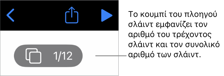 Το κουμπί του πλοηγού σλάιντ που εμφανίζει τον τρέχοντα αριθμό σλάιντ και τον συνολικό αριθμό των σλάιντ στην παρουσίαση.