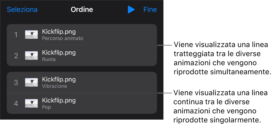 Il menu “Ordine animazioni” con una linea puntinata visibile tra le animazioni che vengono riprodotte simultaneamente e una linea continua tra le animazioni che vengono riprodotte separatamente.