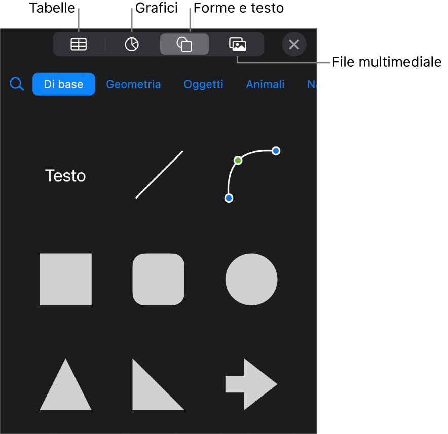 Controlli per l’aggiunta di un oggetto, con i pulsanti nella parte superiore per scegliere tabelle, grafici, forme (comprese linee e caselle di testo) e file multimediali.