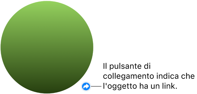 Pulsante di un link su una forma.