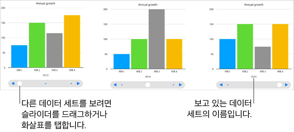 각각 다른 데이터 세트를 보여주는 대화식 차트의 세 단계.