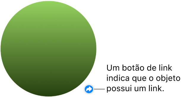 Um círculo verde com um botão de link indica que o objeto possui um link.