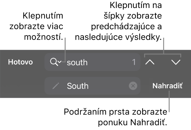 Ovládacie prvky Nájsť a nahradiť nad klávesnicou s tlačidlami Nahradiť, Ísť nahor a Ísť nadol a šípkou na zobrazenie možností vyhľadávania.