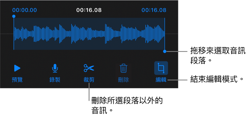 用於編輯已錄製音訊的控制項目。控點表示所選的錄製段落，下方是「預覽」、「錄製」、「裁剪」、「刪除」和「編輯模式」按鈕。