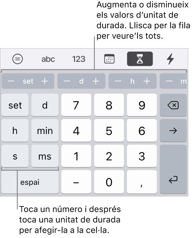 El teclat de durada, amb tecles de l’esquerra per a setmanes, dies, hores, minuts, segons i mil·lisegons. Al centre hi ha les tecles numèriques. Una fila de botons a la part superior mostra les unitats de temps (setmanes, dies i hores), que pots incrementar per canviar el valor d’una cel·la.