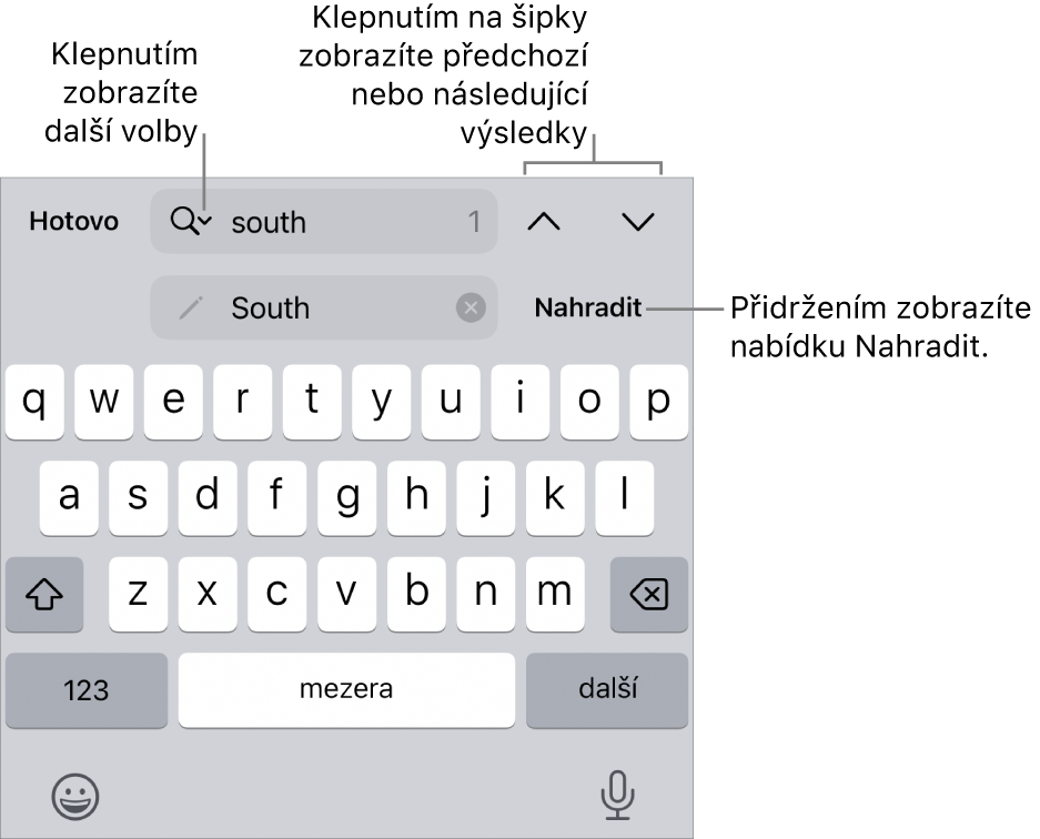 Ovládací prvky hledání a nahrazování nad klávesnicí s popisky u tlačítek Volby hledání, Nahradit, Nahoru a Dolů.