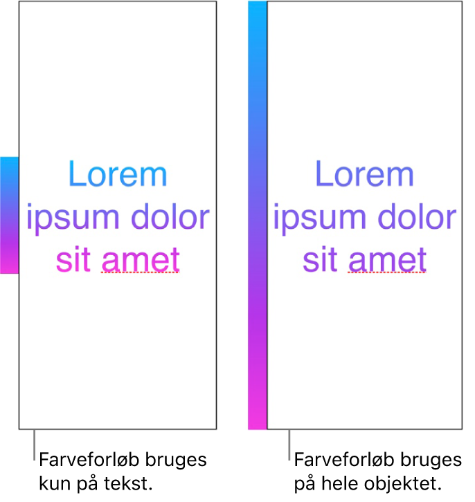 Et eksempel på tekst, hvor farveforløbet kun er anvendt til teksten, så hele farvespektret vises i teksten. Ved siden af er der et andet eksempel på tekst, hvor farveforløbet er anvendt til hele objektet, så kun en del af farvespektret vises i teksten.