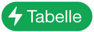 die Taste für das Aktionsmenü „Tabelle“