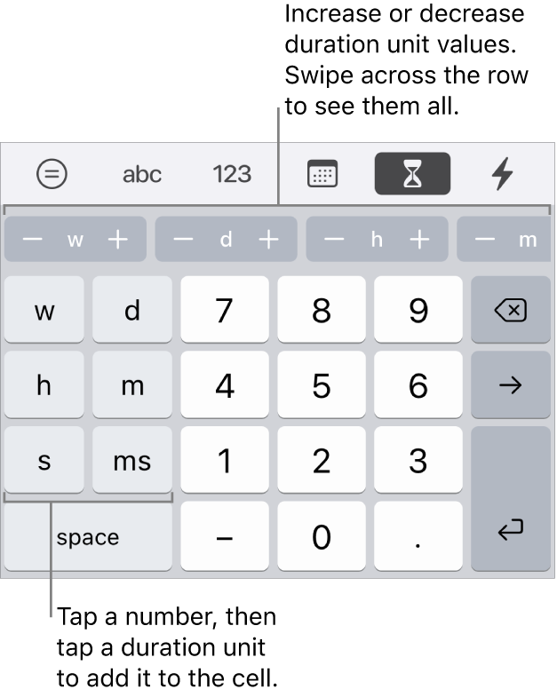 The duration keyboard with keys on the left for weeks, days, hours, minutes, seconds and milliseconds. In the centre are the number keys. A row of buttons at the top shows units of time (weeks, days and hours), which you can increment to change the value in the cell.