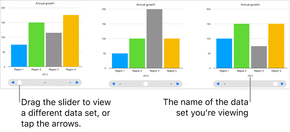 An interactive graph, which displays different data sets as you drag the slider.