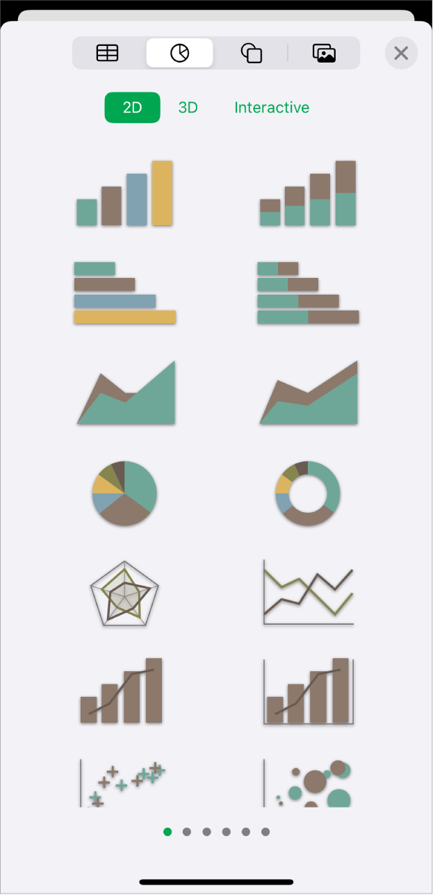 The charts menu showing 2D charts.