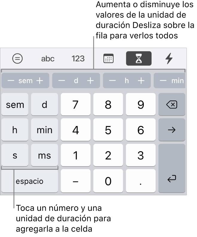 El teclado de duración con teclas a la izquierda para semanas, días, horas, minutos, segundos y milisegundos. Las teclas numéricas están en el centro. Una fila de botones en la parte superior muestra unidades de tiempo (semanas, días y horas) que puedes incrementar para cambiar el valor mostrado en la celda.