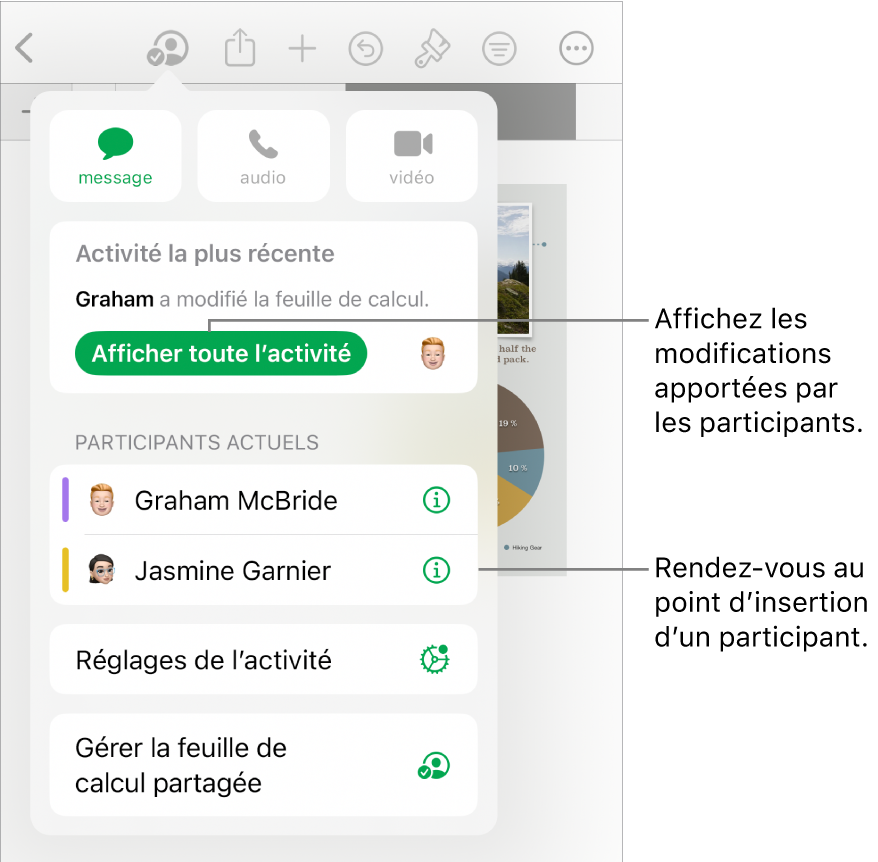 Le menu de collaboration avec la liste des participants actuels.