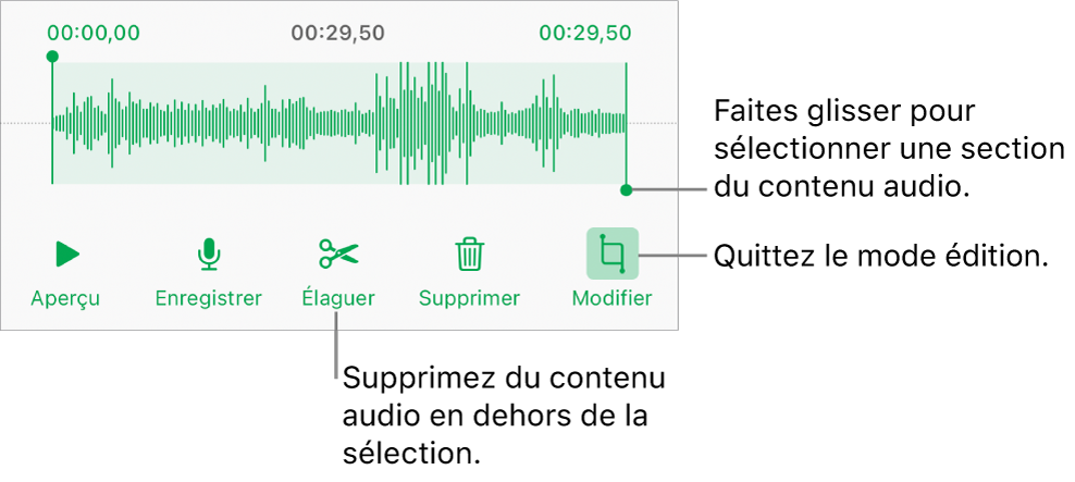 Commandes pour la modification de contenu audio enregistré. Les poignées indiquent la section actuellement sélectionnée de l’enregistrement, et les boutons Aperçu, Enregistrer, Élaguer, Supprimer et Modifier se trouvent en dessous.